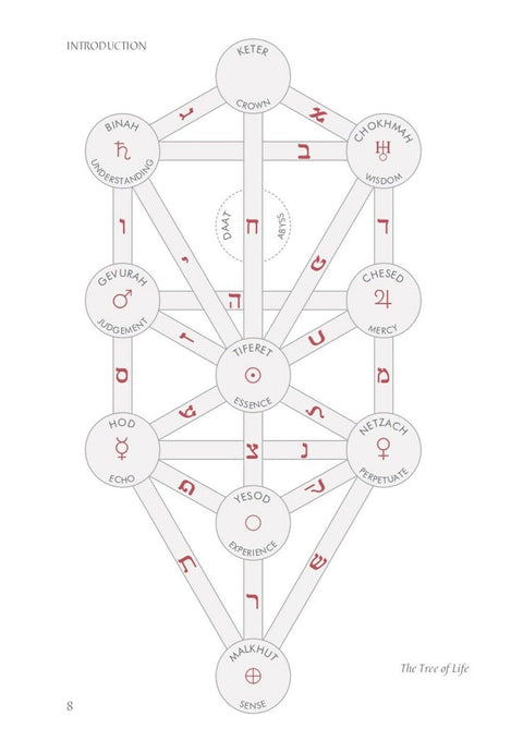 Kabbalah The Tree Of Life Oracle Cards Welbeck Publishing